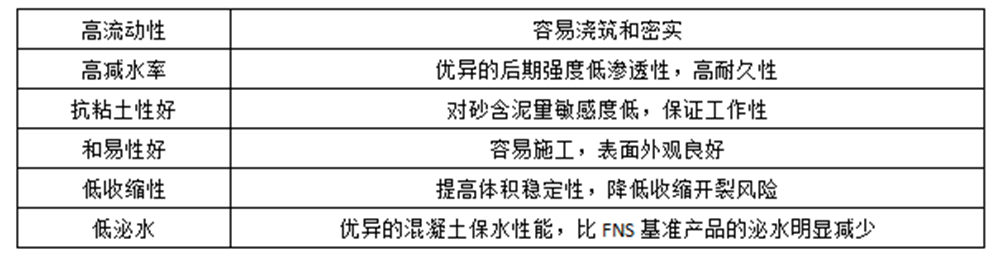 HPC-S-1減水型聚羧酸系高性能減水劑